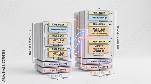 Obraz na płótnie Transformer stack: tokenization with BPE vocabulary, positional encoding; self‑attention, MLP, KV cache, context window for LLM.