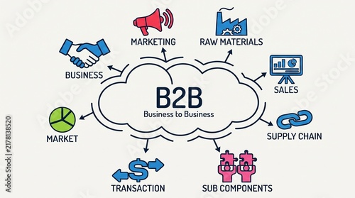Business to business concept diagram with marketing sales with supply chain icons connected central cloud