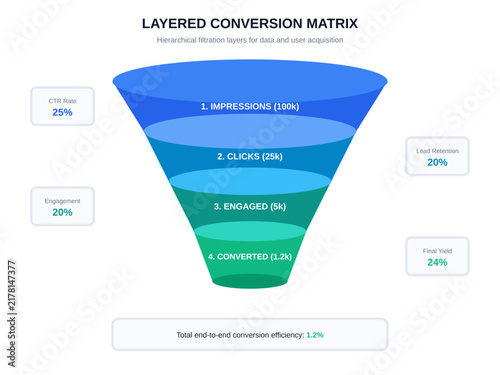 Layered Conversion Matrix Infographic Template - User Acquisition Funnel Diagram