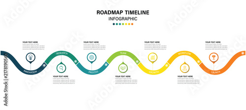 Obraz na plátně Roadmap timeline infographic with 7 steps, milestones, Businsess strategy, Planning and progress