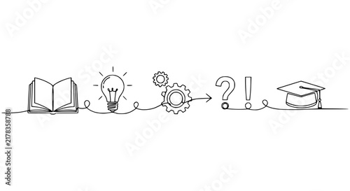 Education and Innovation Process: Book, Lightbulb, Gears, Question, Graduation Cap