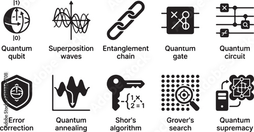 Принти на полотні Quantum computing set featuring qubit, superposition waves, entanglement, quantu