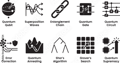 Принти на полотні Quantum computing technology set showing qubits, superposition waves, entangleme
