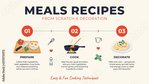 A vector illustration depicts a three step cooking process with preparation cooking and decoration stages recipe food meal kitchen
