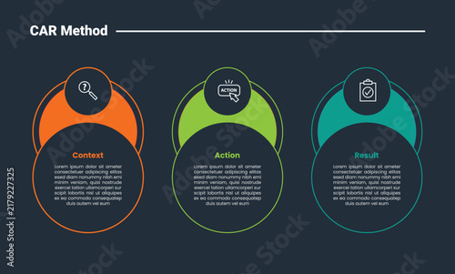 CAR method infographic dark outline for slide presentation with big circle cut slice combination with 3 point list