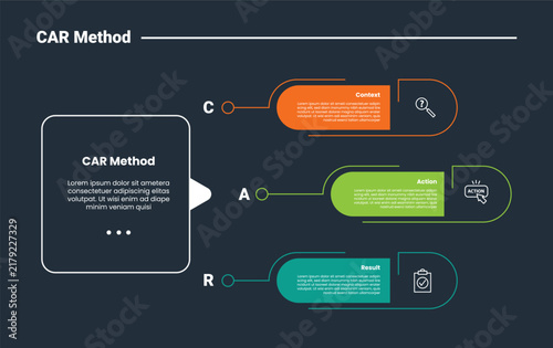 CAR method infographic dark outline for slide presentation with big square and round rectangle box stacked list with 3 point list