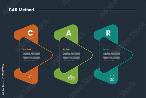 CAR method infographic dark outline for slide presentation with creative round arrow triangle on right direction with 3 point list