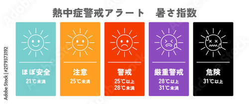 熱中症警戒アラート 暑さ指数