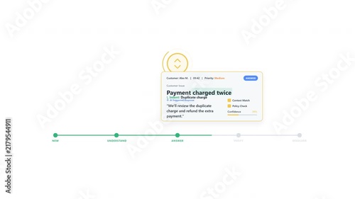AI Support Case Lifecycle Automation with Horizontal Timeline Workflow