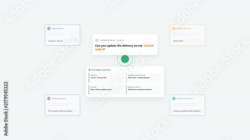 Automated AI System Unifying Customer CRM Order and Knowledge Base Data