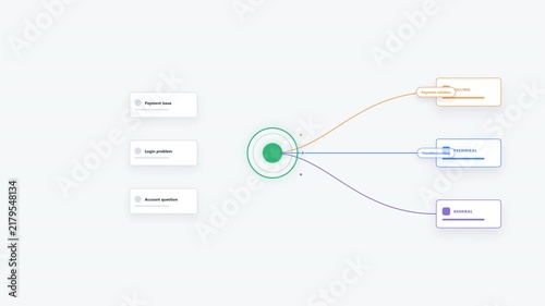 Automated Customer Support Triage System with Machine Learning Routing