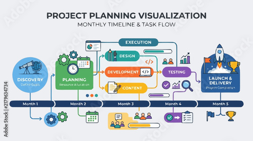 Project Planning Visualization Infographic with Monthly Timeline and Task Flow Diagram.