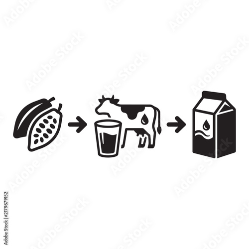 Chocolate Milk Production Process Icons with Cocoa Beans Cow and Milk Carton