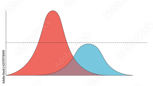 Foto Title 1:
Bell curves featuring overlapping red and blue distributions with dashed threshold line for statistical data comparison and analysis