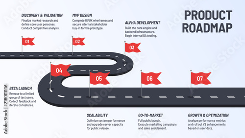 7 Step Winding Road Timeline Map Diagram Infographic Vector Template in Minimal Flat Design for Business Product Roadmap and Milestone Presentation