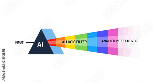 Artificial Intelligence Data Processing Diagram with Logic Filter and Analyzed Perspectives
