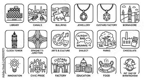 Bild auf Leinwand Birmingham Icons: City Landmarks, Culture, Food, and Symbols