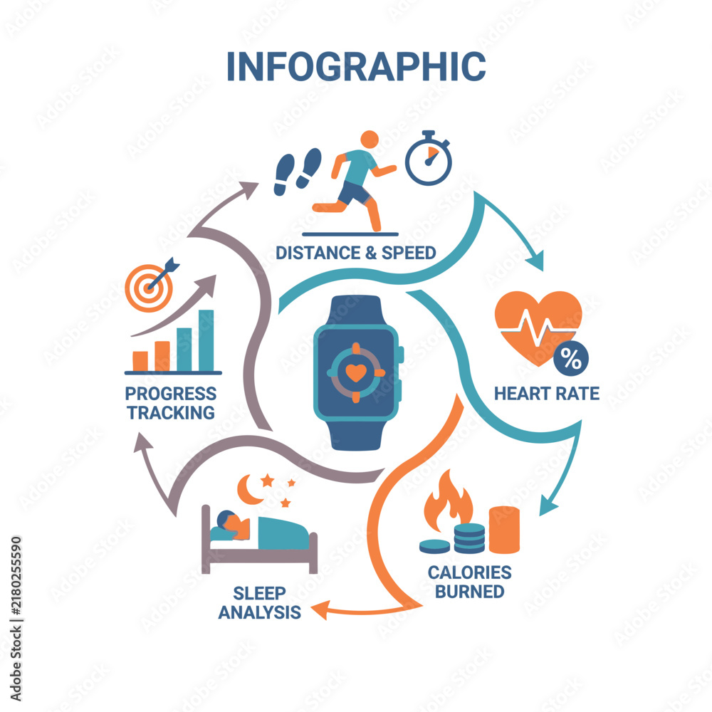 Fototapeta premium Circular fitness infographic with central smartwatch and icons.