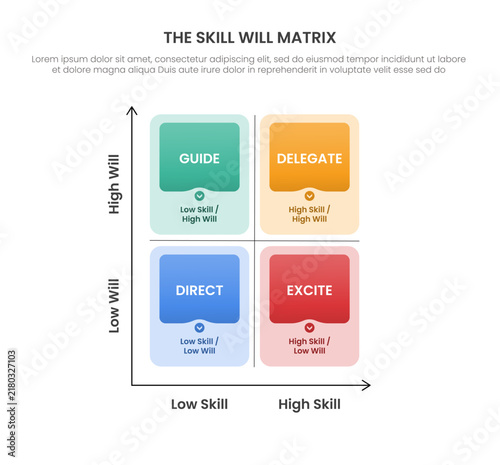 skill will matrix infographic template with four quadrant grid diagram, flat style