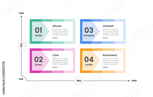 Cuadro en lienzo skill will matrix infographic template with four numbered arrow quadrant diagram