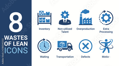 Eight wastes of lean manufacturing icons set illustrating inventory waiting defects overproduction transportation motion extra processing and non utilized talent