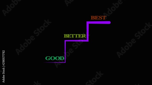 Progress from Good to Better to Best with Stepping Growth Levels
Good Better Best Concept for Performance Improvement and Professional Growth 4k Video,