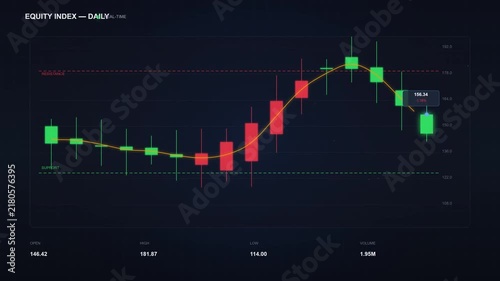 Financial daily equity index candlestick chart showing market trends and volatility through motion render digital visualization on dark background