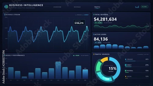 Modern dark dashboard user interface with interactive financial analytics charts, performance metrics, and digital technology data visualization