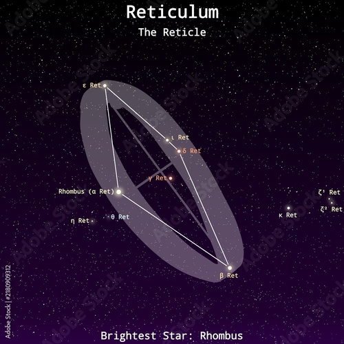 Foto Reticulum Constellation Map with Named Stars – Constellation Map Illustration