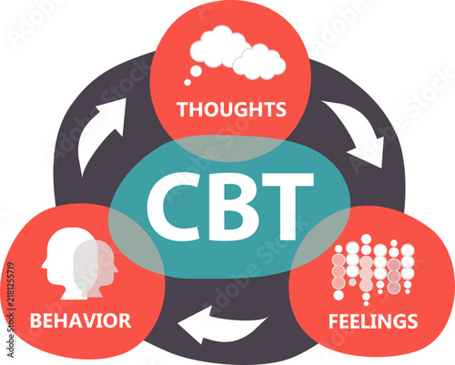 Cognitive Behavioural Therapy (CBT) concept. A therapy that helps people manage their problems by modifying their thoughts and behaviors. Typically used to treat anxiety and depression.