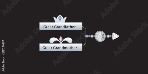 Foto Elegant Genealogical Diagram Illustrating Ancestral Lineage Connections for Grea