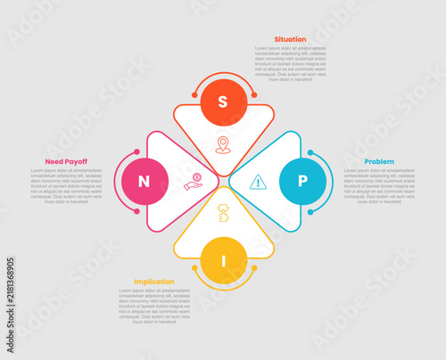 spin selling infographic template with four point white background outline quad pinwheel cross triangle center layout, flat style