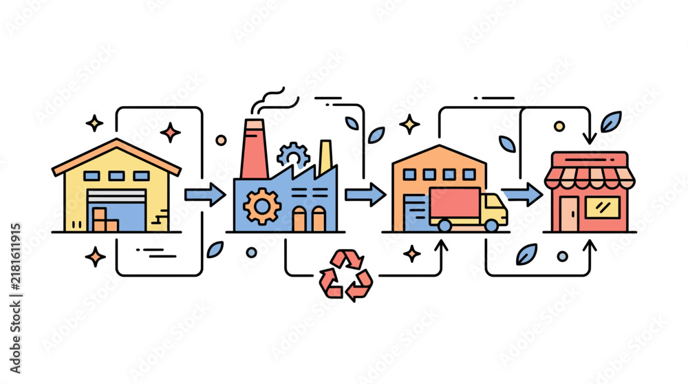 Naklejka premium Supply chain process diagram showing manufacturing to retail flow.