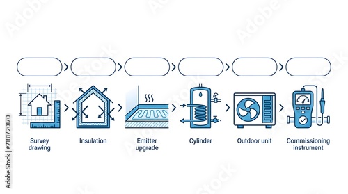 House heating upgrade workflow line icons showing survey and installation steps for home system.