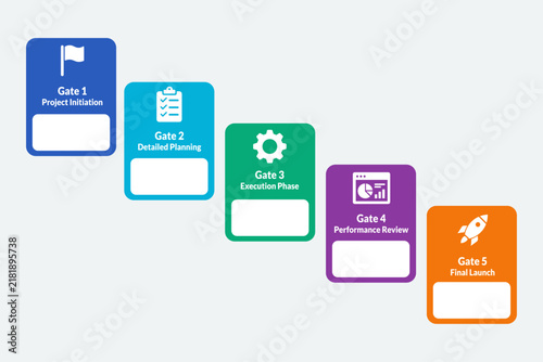 Project gate decision guides governance for PMO reports