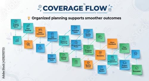 Organized Planning Flowchart with Sticky Notes