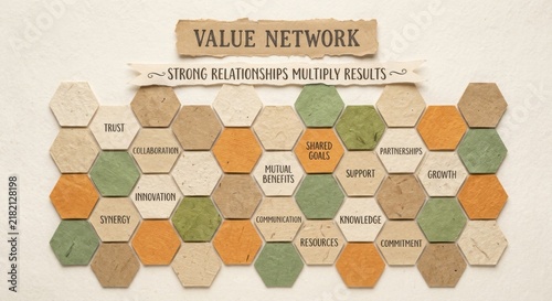 Value Network With Strong Relationships Multiplying Results