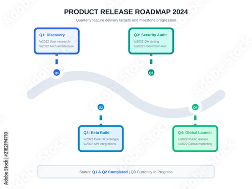 Product Release Roadmap Slide With Quarterly Milestones