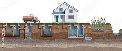 Wastewater treatment system cross section diagram showing residential septic tanks, vacuum truck pumping, aeration, and reed bed filtration in soil layers for environmental engineering