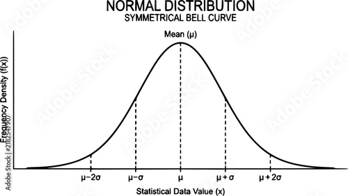 Minimalist blue bell curve vector illustration showing a symmetrical normal distribution for statistical data analysis
