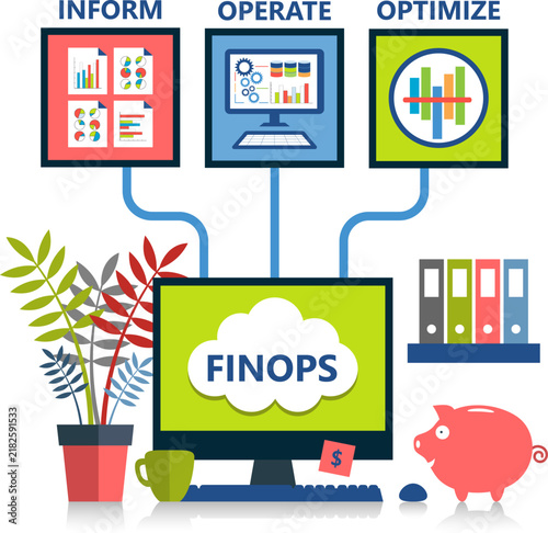 Cloud Financial Management concept showing the phases of cloud computing consumption cost optimization: Inform, Operate, and Optimize.