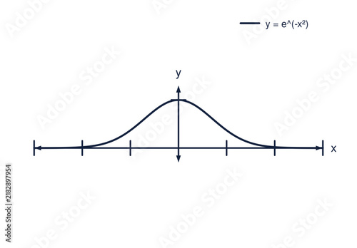 Gaussian bell curve normal distribution graph