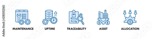 Smart Factory banner web icon illustration concept with icon of maintenance, uptime, traceability, asset, and allocation