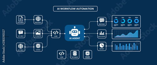 AI workflow automation vector diagram displaying input data processing code execution intelligent bot agent system and output analysis reporting.
