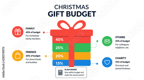 Christmas gift budget distribution infographic with a present icon for holiday planning