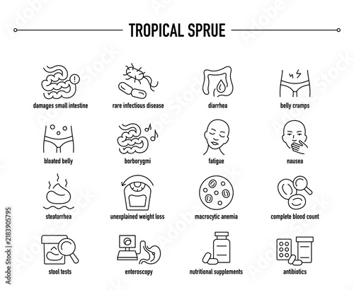 Tropical Sprue symptoms, diagnostic and treatment vector icon set. Line editable medical icons.