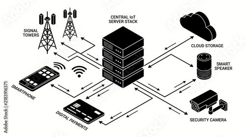A conceptual illustration depicts a complex network connecting a building a vehicle a satellite and various other modern digital devices