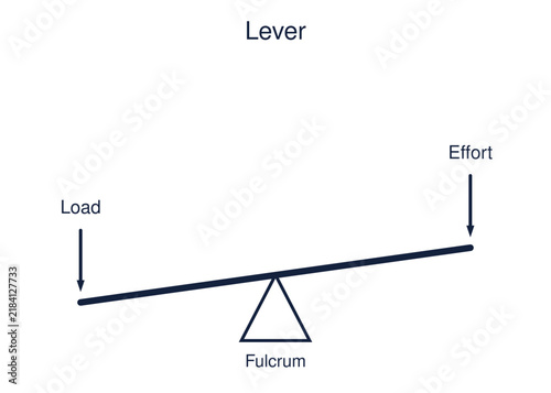 Cuadro en lienzo Lever simple machine diagram with fulcrum