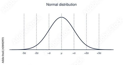 Normal distribution bell curve diagram