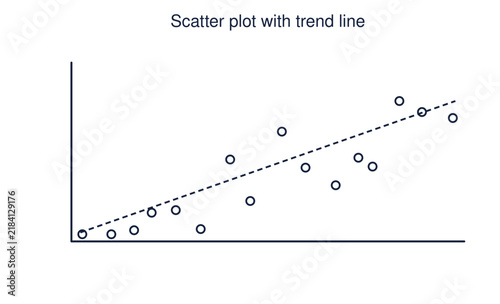 Scatter plot diagram with a trend line